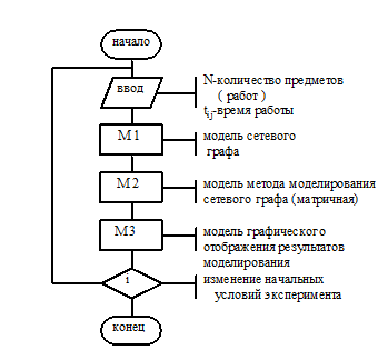 Компьютерное моделирование Монография для учащихся 10-11 классов, техникумов и лицеев