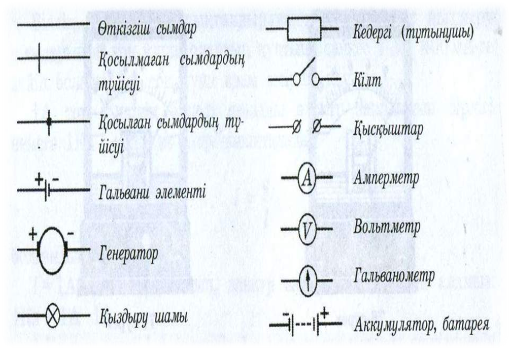 Тізбек бөлігі үшін Ом заңы.Электр кедергісі.Меншікті кедергі