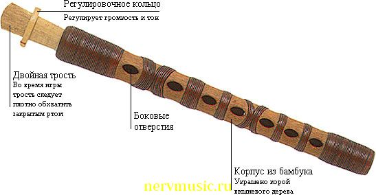 Открытый урок на тему Жапон музыкасы