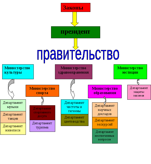 Воспитательная программа класса Калейдоскоп