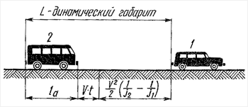 Конспект лекций по МДК 02.01 Организация движения (по видам транспорта)