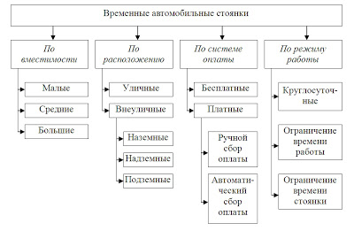 Конспект лекций по МДК 02.01 Организация движения (по видам транспорта)