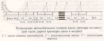 Конспект лекций по МДК 02.01 Организация движения (по видам транспорта)