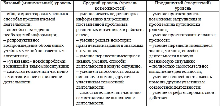 Формирование навыков ИКТ-компетентности младших школьников на уроках «Окружающий мир» современными средствами обучения