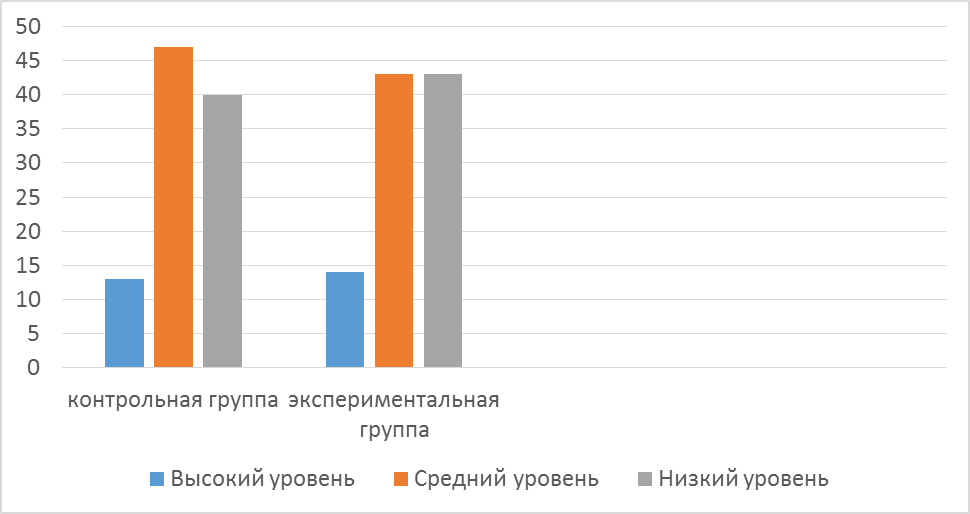 Формирование навыков ИКТ-компетентности младших школьников на уроках «Окружающий мир» современными средствами обучения