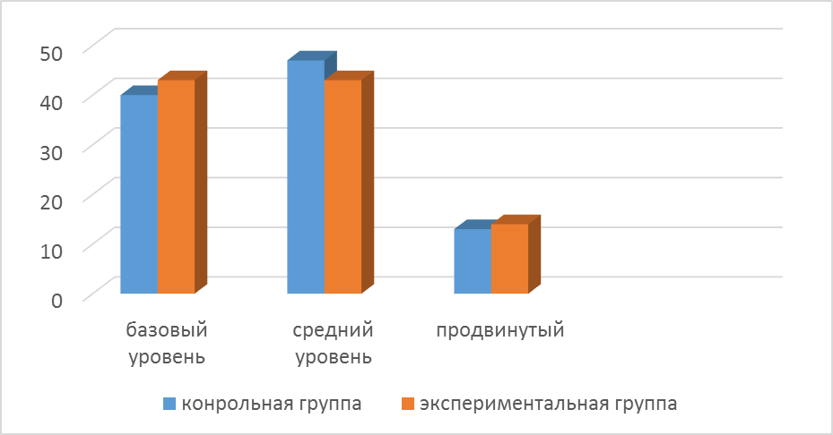 Формирование навыков ИКТ-компетентности младших школьников на уроках «Окружающий мир» современными средствами обучения