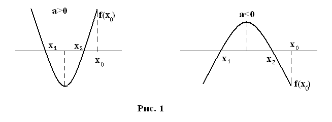 «Решение квадратных уравнений с параметром в соответствии с требованиями ФГОС»