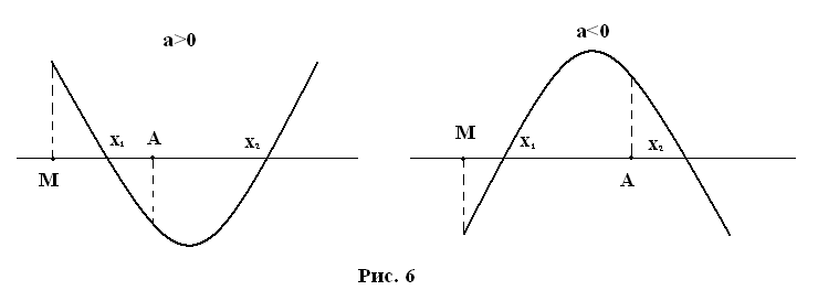 «Решение квадратных уравнений с параметром в соответствии с требованиями ФГОС»
