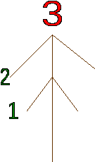 Урок математики для 1 класса «Переместительное свойство сложения»