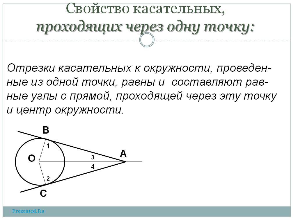 Выбери касательную к окружности