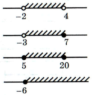 Неравенство рисунок промежуток. Штриховка на числовой прямой. Промежуток рисунок. Запишите числовой промежуток в виде множества -4 и 2.