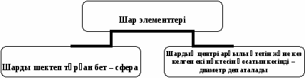 Урок по математике на тему Конус