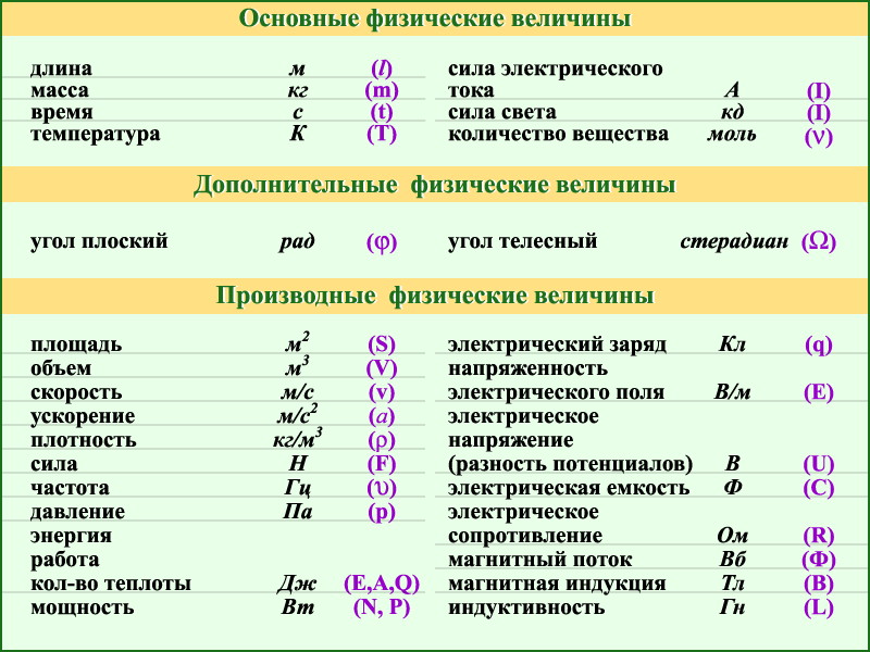 Программа кружка МИР ФИЗИЧЕСКИХ ВЕЛИЧИН