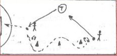 Конспект урока для аттестации на тему «Обучение техники удара по мячу»