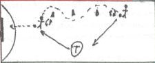 Конспект урока для аттестации на тему «Обучение техники удара по мячу»