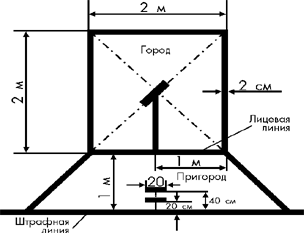 Подвижные и туристические игры в летнем лагере