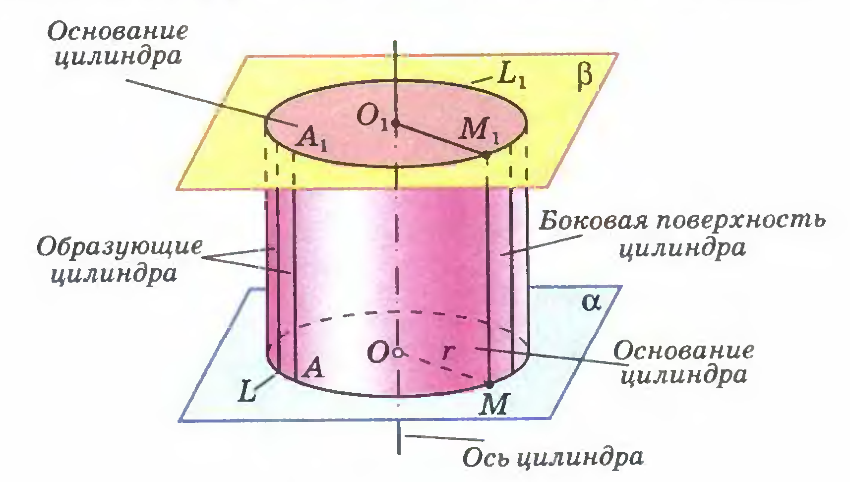 Проект по геометрии на тему Пенал-цилиндр