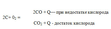 Конспект урока Энергия топлива