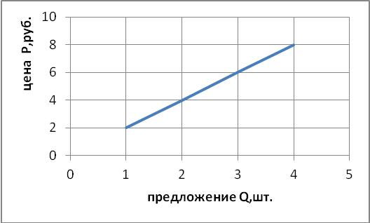 Бинарный урок по теме Рыночный механизм