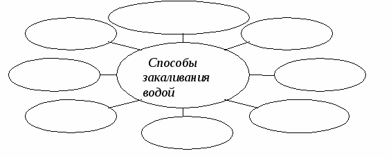 Урок по биологии Гигиена кожи. Закаливание