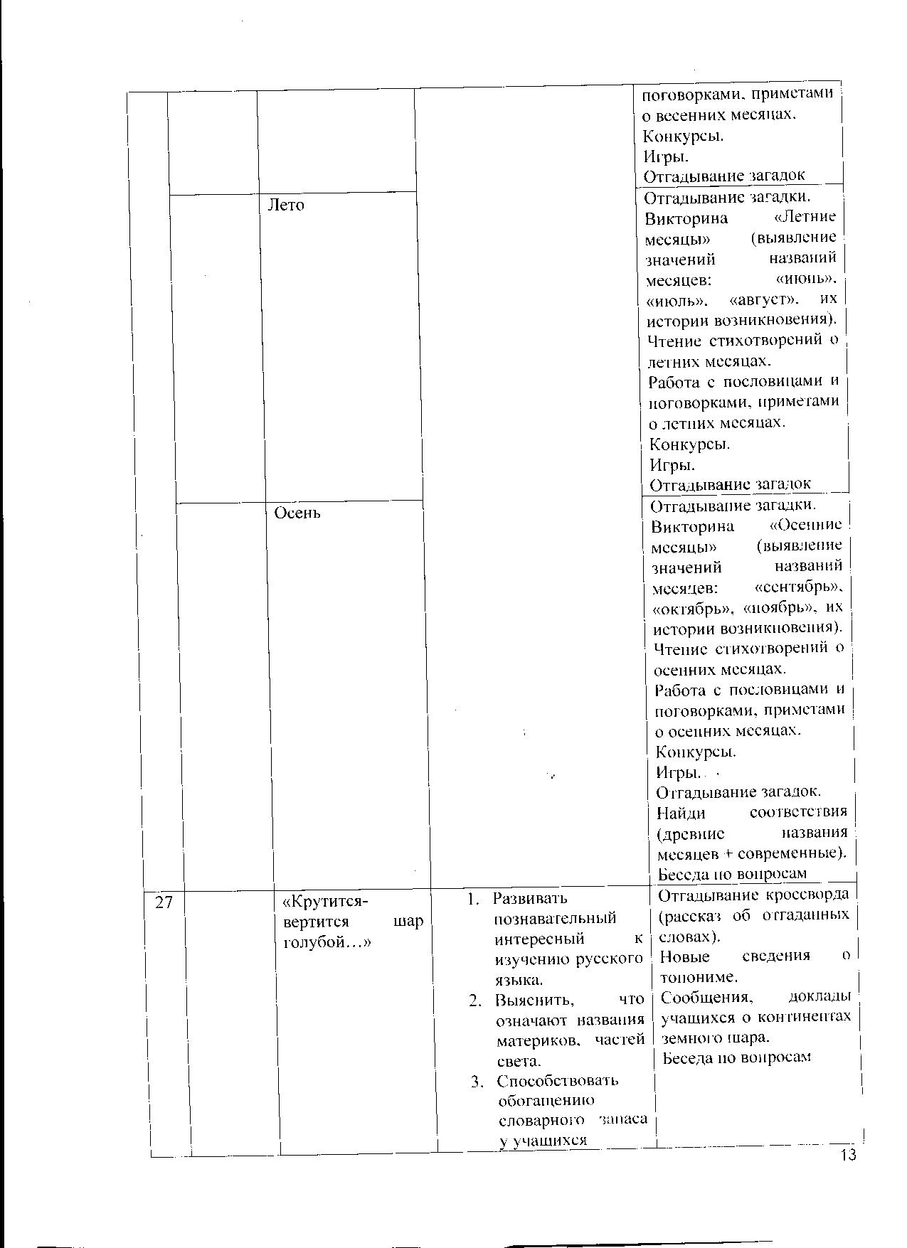 Программа работы лингвистического кружка К тайнам слова. Занимательная лексика