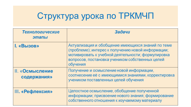 Развитие критического мышления на уроках русского языка и литературы