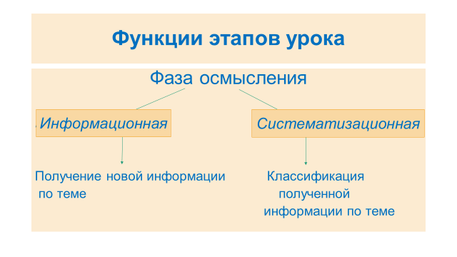 Развитие критического мышления на уроках русского языка и литературы
