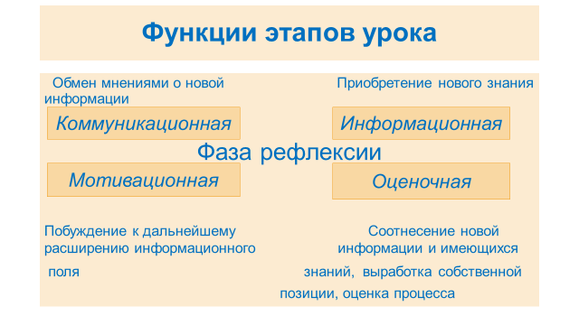 Развитие критического мышления на уроках русского языка и литературы