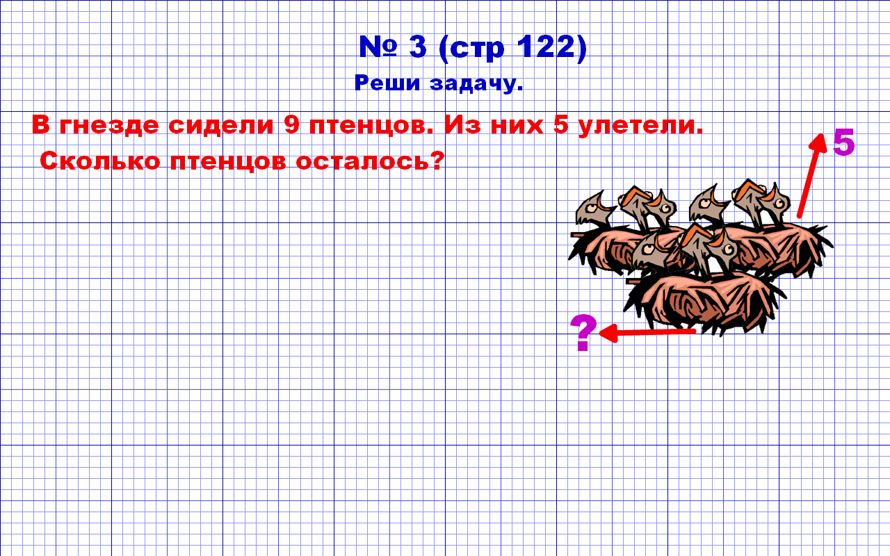 Открытый урок по математике на тему Сложение и вычитание числа 5(1 класс)