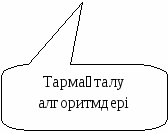 Алгоритм типтері