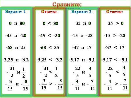 Урок математики в 6 классе на тему Сравнение чисел