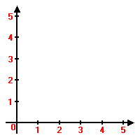 Урок-практикум по алгебре на тему Функция: y=ax^2+bx+c (заключительный урок по теме) - 8 класс