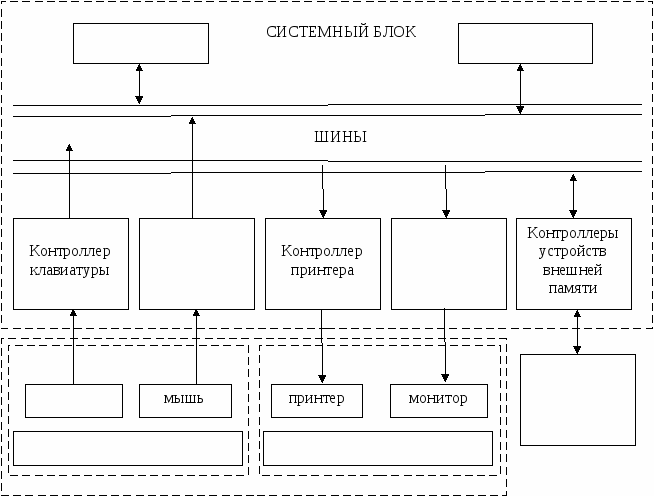 Внеурочное мероприятие Проведение Недели информатики