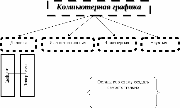 Внеурочное мероприятие Проведение Недели информатики