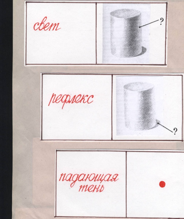 Конспект урока изобразительного искусства Понятие формы. Многообразие форм окружающего мира