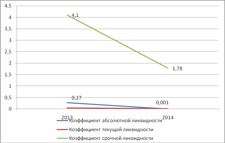 Исследовательская работа Финансовое состояние предприятия