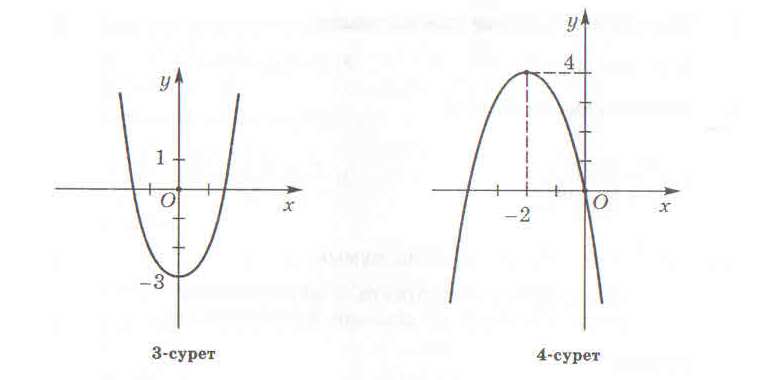 Урок Квадраттық функция. у=ах2+п және у=а(х-m)2 функциялары және олардың графигі.