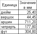 Методические указания к практическим работам по теме MS Excel