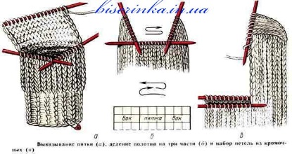 Урок Способы вязания по кругу и Вязание носка