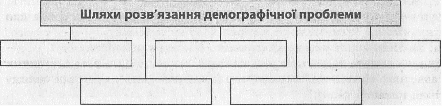 Конспект уроку з Технології ГЛОБАЛЬНІ ПРОБЛЕМИ ЛЮДСТВА (11 клас)