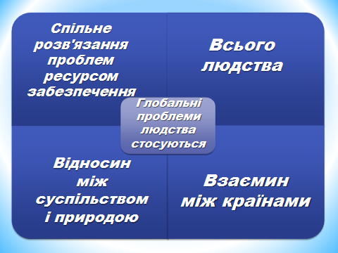 Конспект уроку з Технології ГЛОБАЛЬНІ ПРОБЛЕМИ ЛЮДСТВА (11 клас)