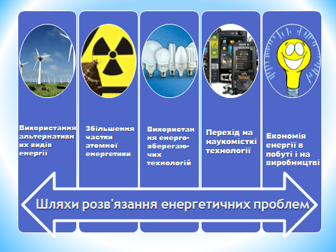 Конспект уроку з Технології ГЛОБАЛЬНІ ПРОБЛЕМИ ЛЮДСТВА (11 клас)