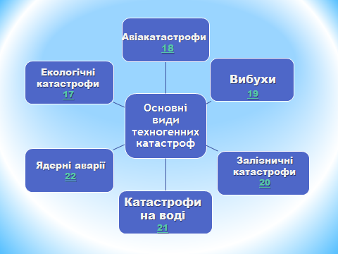 Конспект уроку з Технології ГЛОБАЛЬНІ ПРОБЛЕМИ ЛЮДСТВА (11 клас)