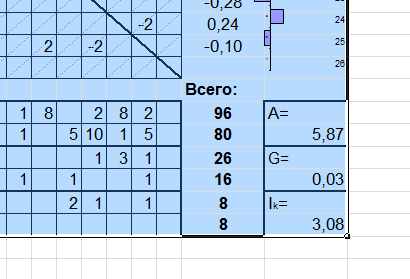 Обновленная версия компьютерной обработки социометрии в программе MO Excel