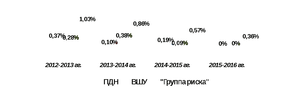 Статья Особенности работы с детьми группы риска