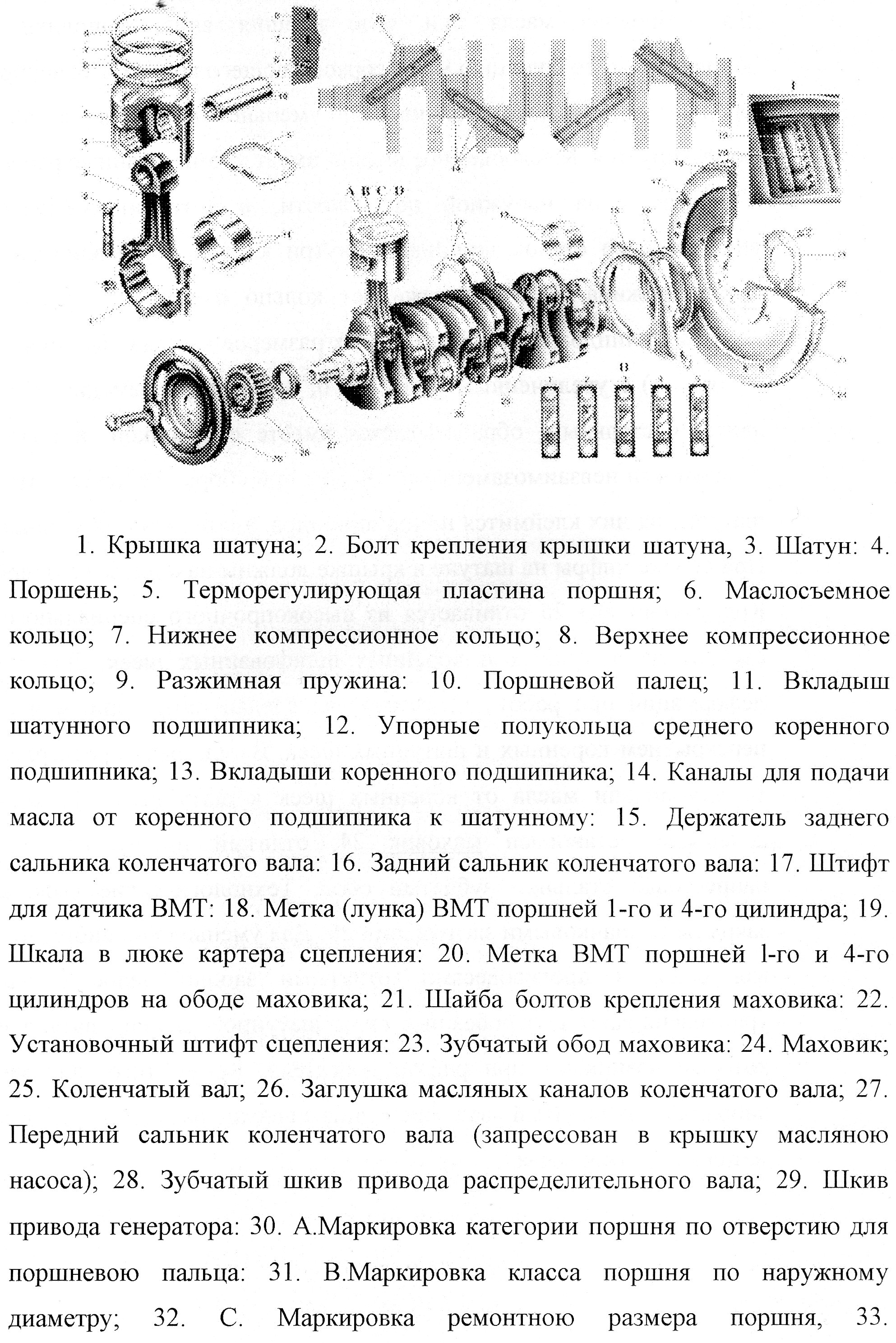 Методическая разработка открытого урока производственного обучения на тему: Ремонтные работы... Разборка и сборка К.Ш.М... Двигателя ВАЗ 2106.