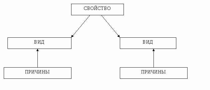 Методика проведения занятия по биологии на тему Изменчивость организма