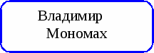 Альбом Путешествие по Золотому кольцу России