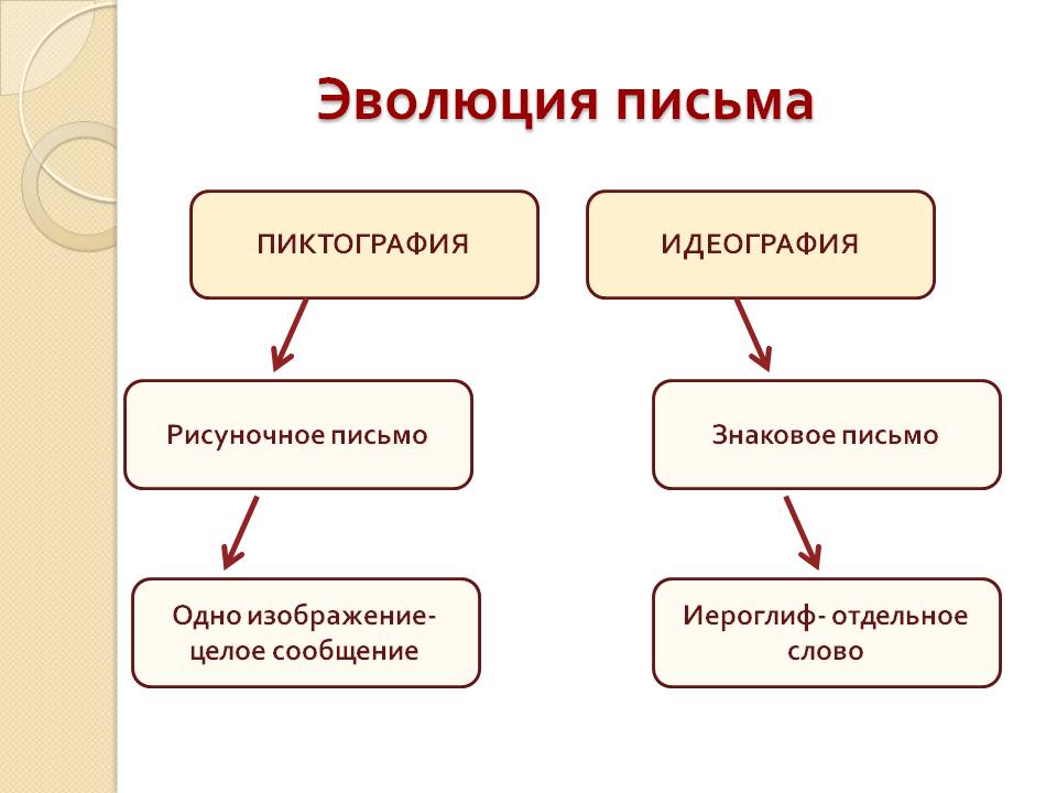 Внеклассное занятие по русскому языку «В музее русского языка».