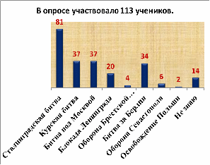 Проект Живая история, посвящен 70-летию победы в Великой Отечественной войне.